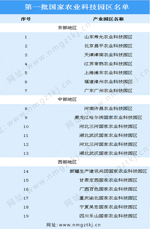 內蒙古園區(qū)規(guī)劃